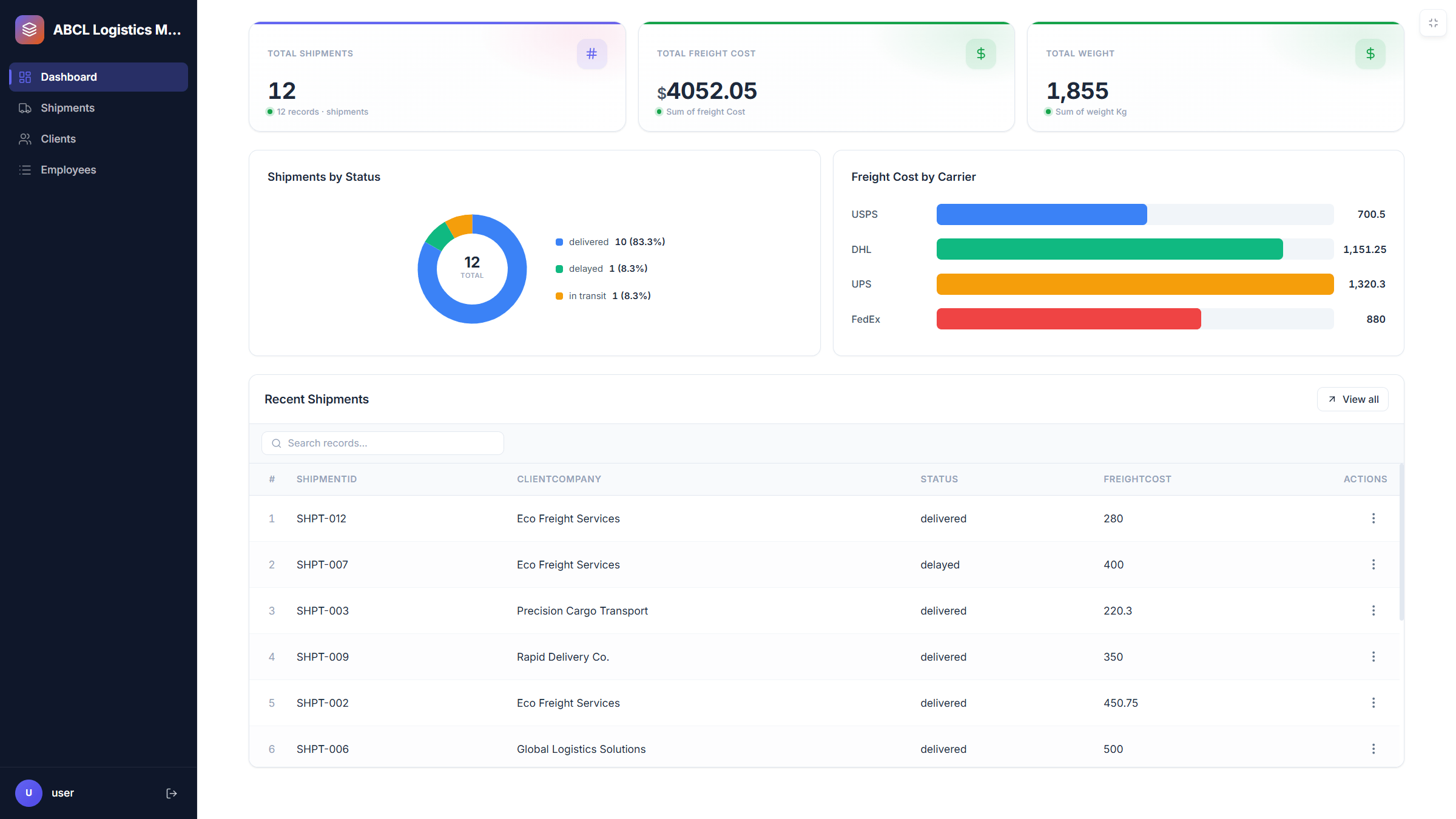 A Pagelume dashboard with KPI cards and a chart built from spreadsheet data